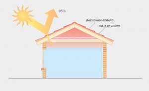 Dachówki - funkcjonalność rys.1