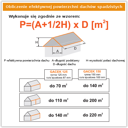 Dobór orynowania GACEK zdj6