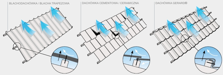 Powłoka Zincalume® - odp. na wiatry i zjaw. atmosf. rys.1