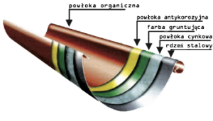 System rynnowy GACEK zdj1